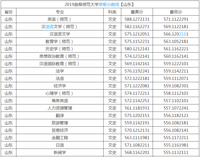 曲阜师范大学是几本排名全国第几?学校算名校吗实力口碑怎么样?