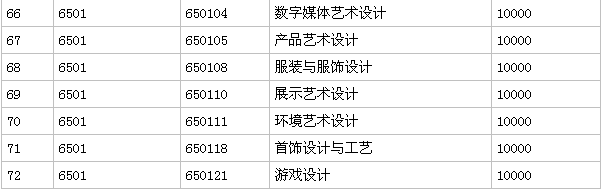 广东轻工职业技术学院是大专还是中专怎么样?就业率高吗学费多少