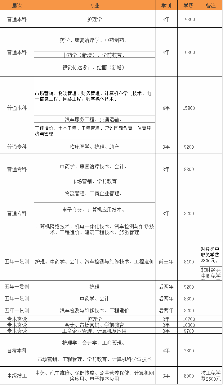 ɽִѧԺôʦΣһѧѶ٣