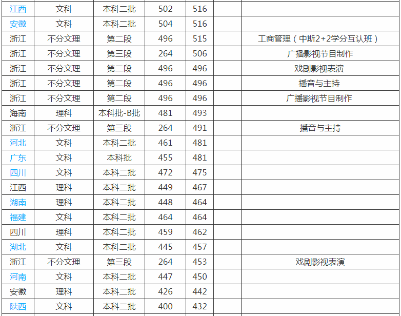 宁波财经学院好不好是几本?师资排名揭秘?一年学费贵不贵?