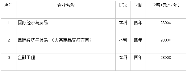 宁波财经学院好不好是几本?师资排名揭秘?一年学费贵不贵?