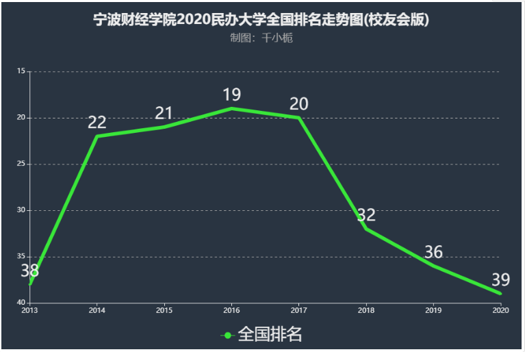 宁波财经学院好不好是几本?师资排名揭秘?一年学费贵不贵?