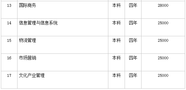 宁波财经学院好不好是几本?师资排名揭秘?一年学费贵不贵?