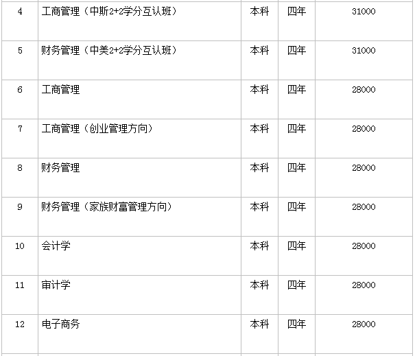 宁波财经学院好不好是几本?师资排名揭秘?一年学费贵不贵?