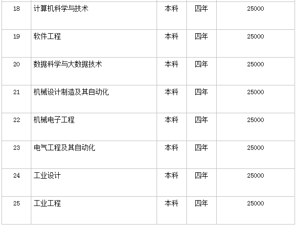 宁波财经学院好不好是几本?师资排名揭秘?一年学费贵不贵?