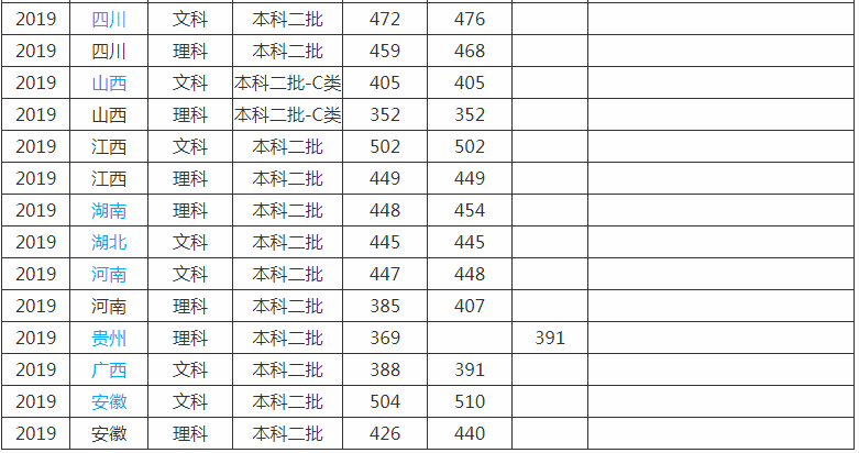 江西应用科技学院是几本公办还是民办?排名多少?一年学费贵不贵?