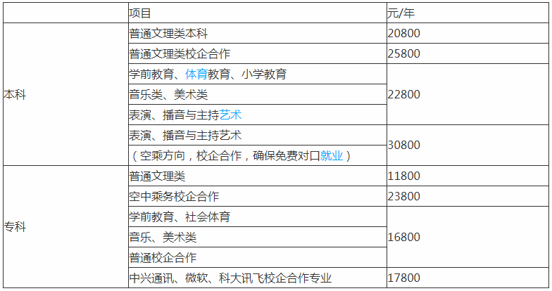江西应用科技学院是几本公办还是民办?排名多少?一年学费贵不贵?