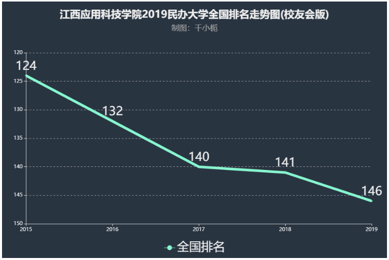 江西应用科技学院是几本公办还是民办?排名多少?一年学费贵不贵?