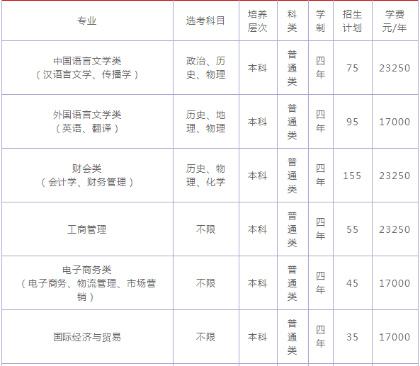 绍兴文理学院元培学院怎么样是几本?排名全国第几学费一年多少?