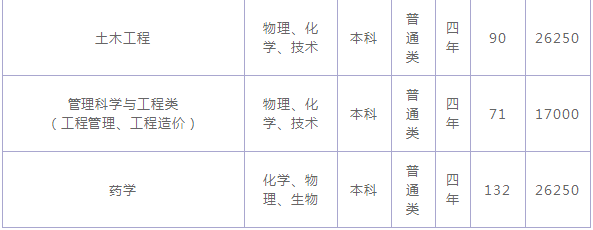 绍兴文理学院元培学院怎么样是几本?排名全国第几学费一年多少?