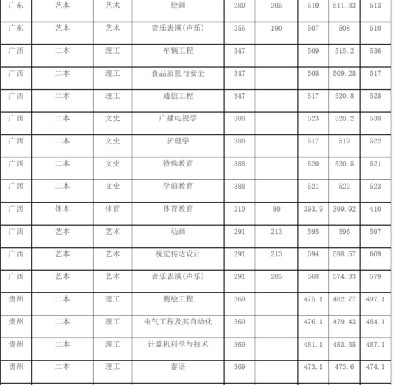 成都大学是一本吗排名全国第几?王牌专业有哪些2023年分数线多少