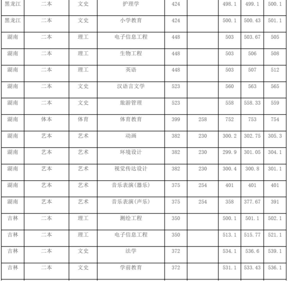 成都大学是一本吗排名全国第几?王牌专业有哪些2023年分数线多少