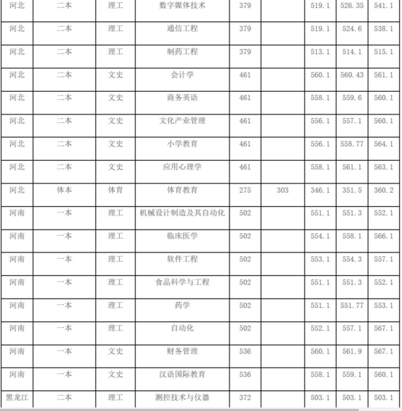 成都大学是一本吗排名全国第几?王牌专业有哪些2023年分数线多少
