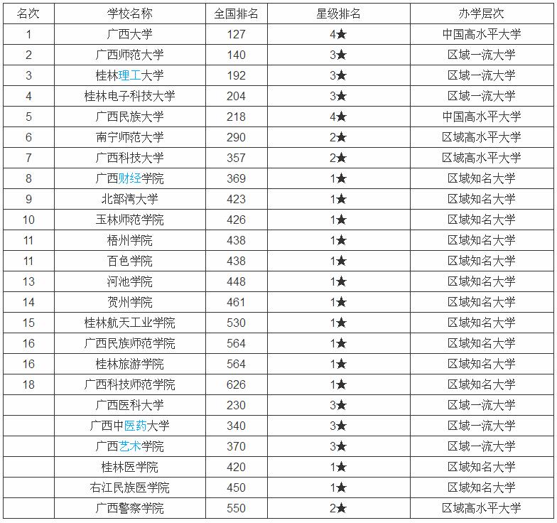 南宁师范大学怎么样认可度高吗?南宁师范大学是几本优势专业如何