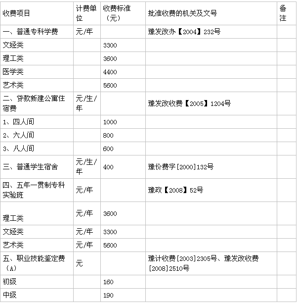 ֣����Ϣ�Ƽ�ְҵѧԺ��ô����ǰ;����ֵ�ö���רҵ��ѧ�Ѷ���