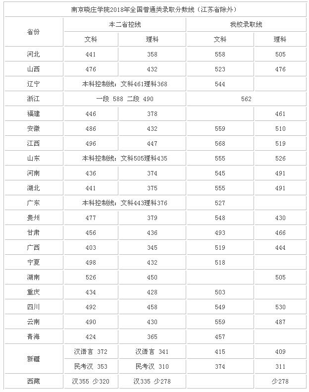 ���յĴ�ѧ�����������ģ����պõĶ�����ѧ����Щ¼ȡ�����߶���