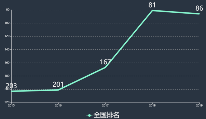 ���ս�����ѧ���н���ѧԺ�����ַ���������ڼ����Ǽ���ѧ�Ѷ���