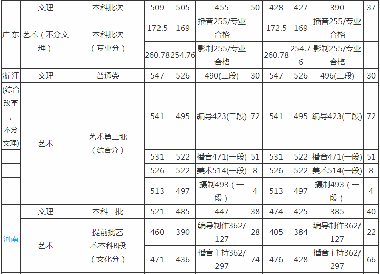 武汉晴川学院是几本学费多少?宿舍条件好吗2019年分数
