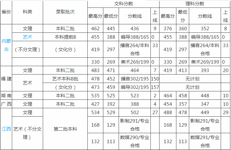武汉晴川学院是几本学费多少?宿舍条件好吗2019年分数
