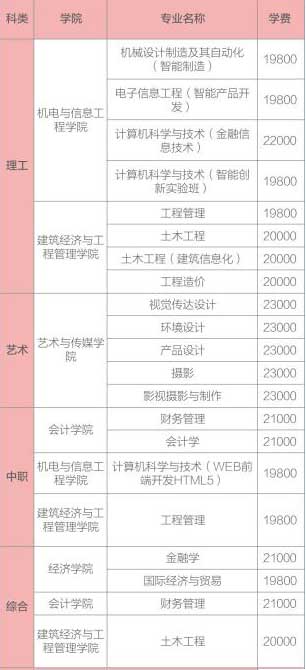 ������óѧԺ��ô���Ǽ���ѧУ������ȫ���ڼ�ѧ��һ����ٹ���