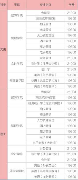 ������óѧԺ��ô���Ǽ���ѧУ������ȫ���ڼ�ѧ��һ����ٹ���