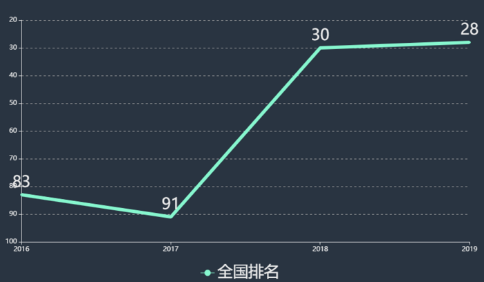 ������óѧԺ��ô���Ǽ���ѧУ������ȫ���ڼ�ѧ��һ����ٹ���