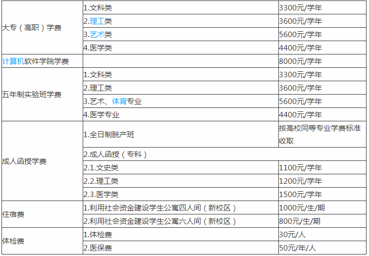 许昌职业技术学院单招专业有哪些?学费一年多少宿舍条件好吗?