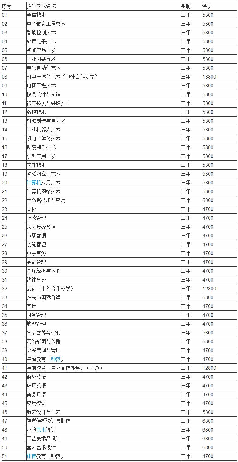 扬州市职业大学怎么样_扬州市职业大学具体位置_扬州职业大学搬迁