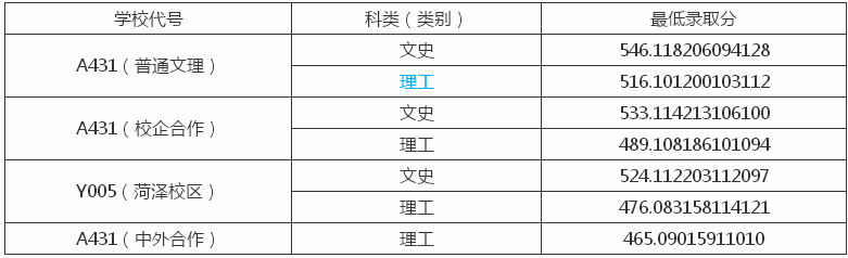 ³ҵѧһȫڼЩרҵ2019¼ȡ