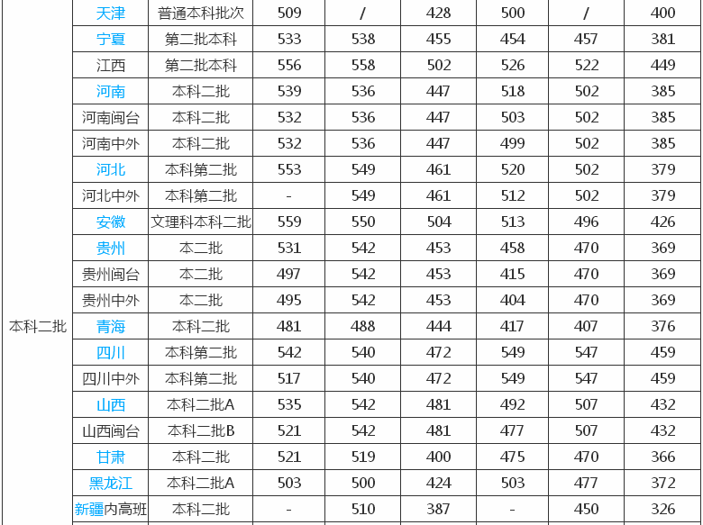 厦门理工学院是一本吗?怎么样好不好?排名第几?2023录取分数线