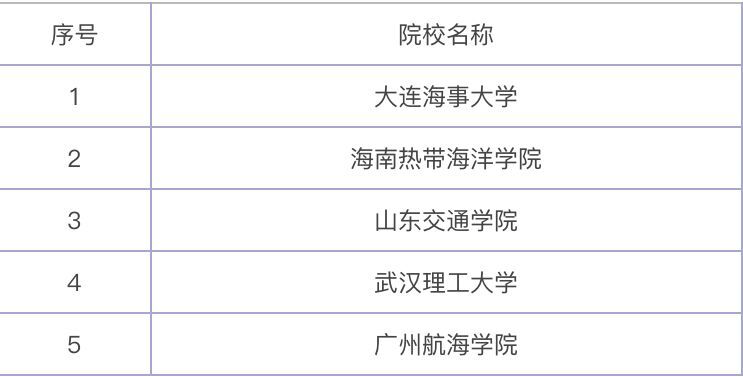 海事管理属于什么大类?适不适合女生学?有前途吗?专业大学排名