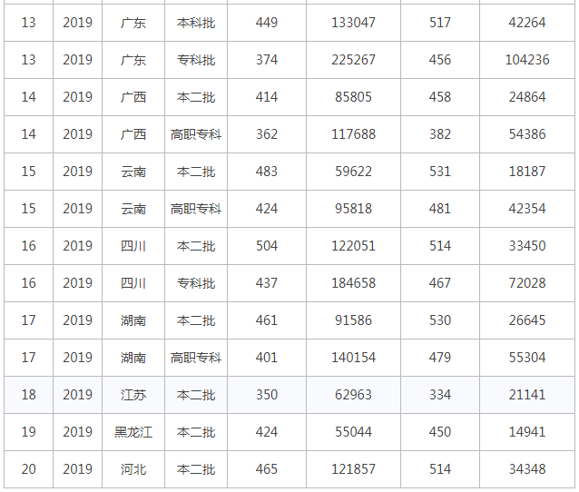 广西科技师范学院是几本排名多少?学院难考吗多少分能上?