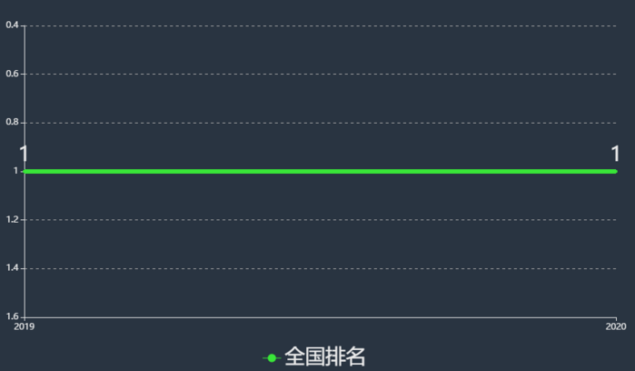 西交利物浦大学学费一年多少为什么那么贵?是几本排名全国第几?