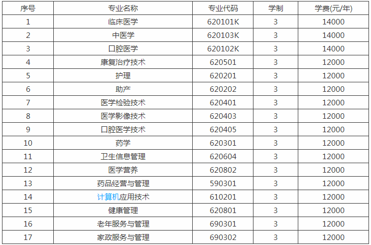 郑州澍青医学高等专科学校宿舍条件好不好?具体地址在哪学费多少