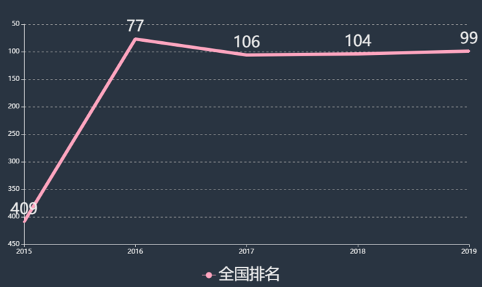 永州职业技术学院排名全国第几王牌专业有哪些?宿舍条件好不好?