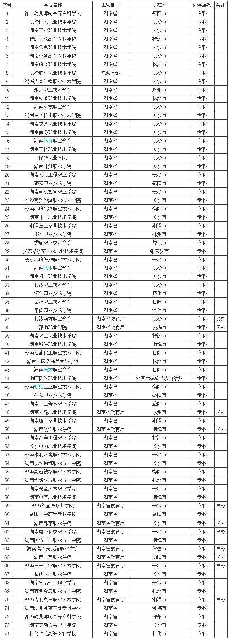 ���ϵĴ�ѧ�����������ģ�����ʡ����ѧУ��������Щ¼ȡ��������