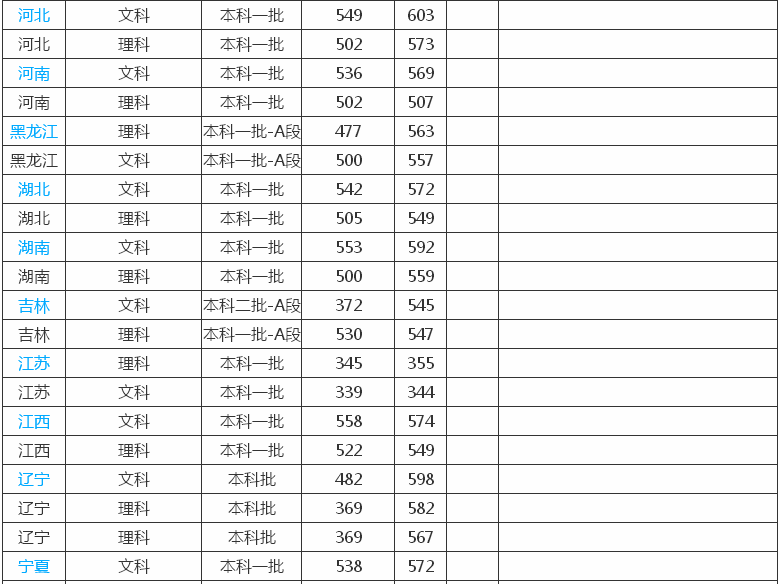 中国民航大学是211吗?最好就业的专业有哪些?2019录取分数线