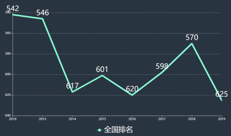 吉林农业科技学院怎么样是几本?在全国排名第几?王牌专业是什么