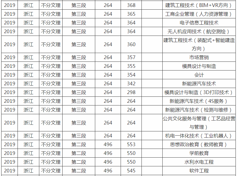 南昌工学院是几本公办还是民办?学校实力口碑怎么样?学费一年多少
