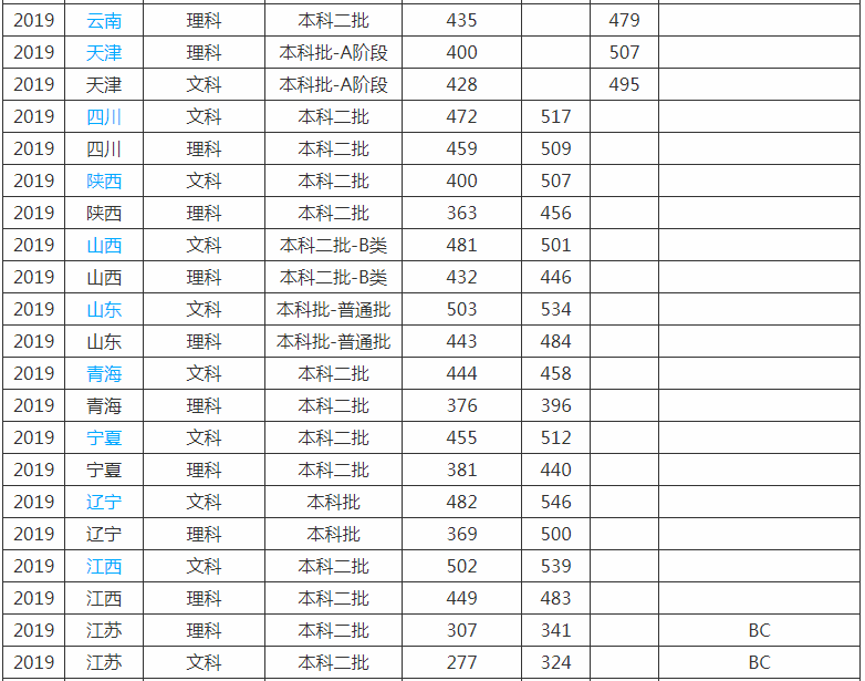 南京特殊教育师范学院排名全国多少?学校是几本实力口碑怎么样?