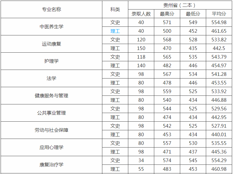 ҽҩѧǼڼ2023¼ȡǶ٣ҵʸ