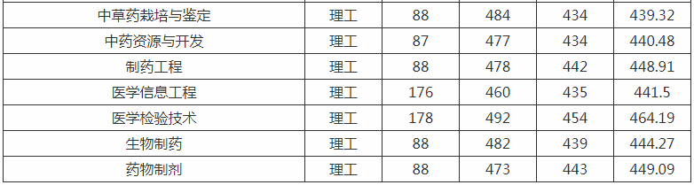 ҽҩѧǼڼ2023¼ȡǶ٣ҵʸ