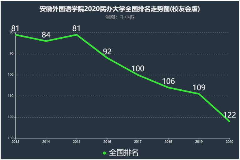 安徽外国语学院好不好是几本?排名第几?最好专业是什么?