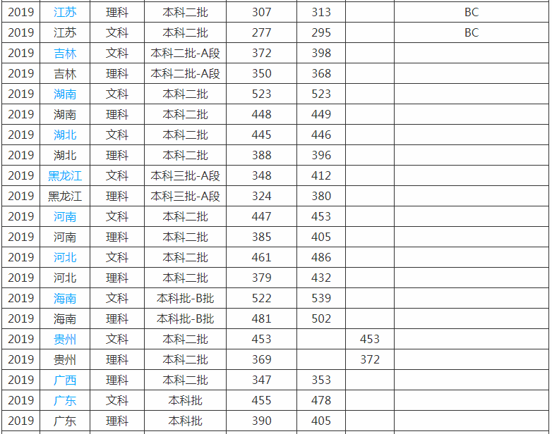 青岛工学院是几本排名第几?学校口碑评价怎么样?最好专业是什么?