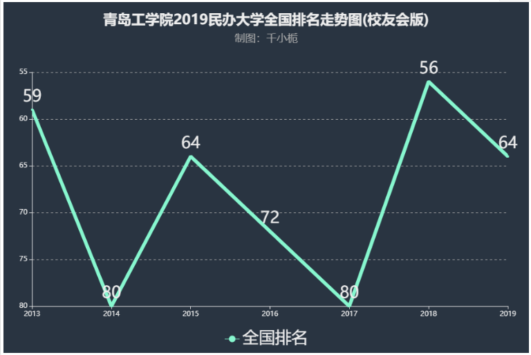 ൺѧԺǼڼ?ѧУڱô?רҵʲô?