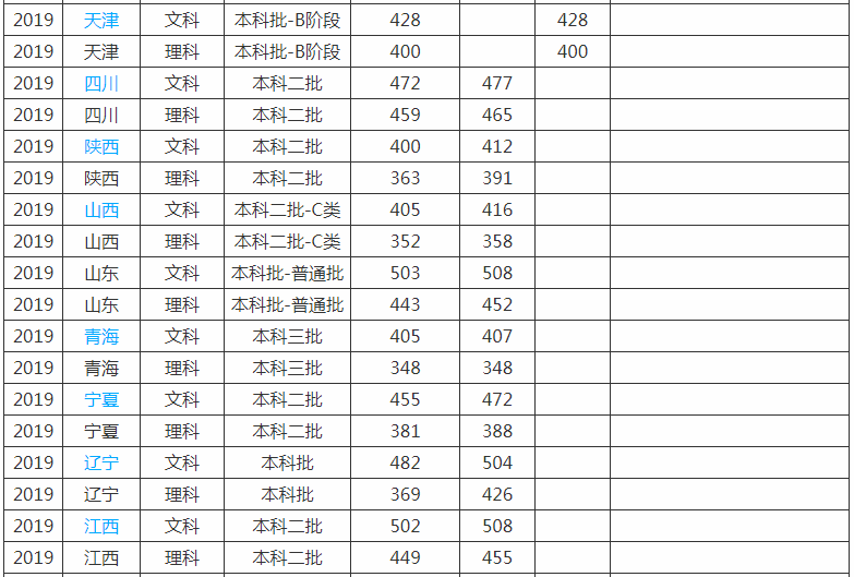 青岛工学院是几本排名第几?学校口碑评价怎么样?最好专业是什么?