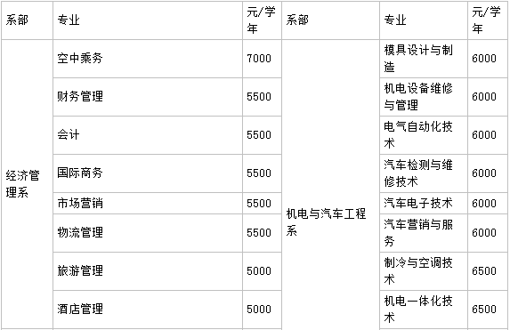 柳州城市职业学院具体地址在哪?学费一年多少宿舍条件好不好?