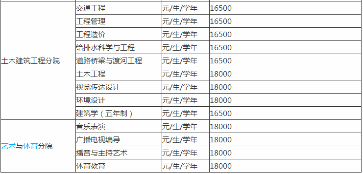 华东交通大学理工学院是几本王牌专业有哪些?各专业学费多少?
