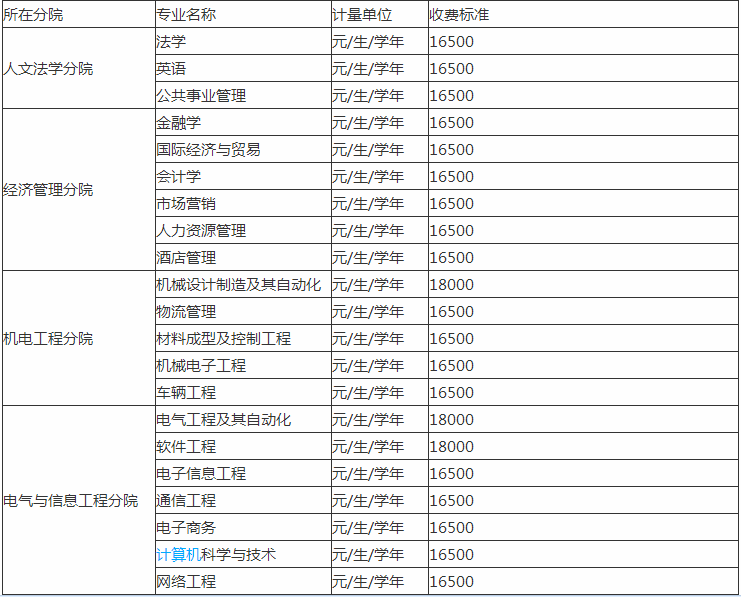 华东交通大学理工学院是几本王牌专业有哪些?各专业学费多少?