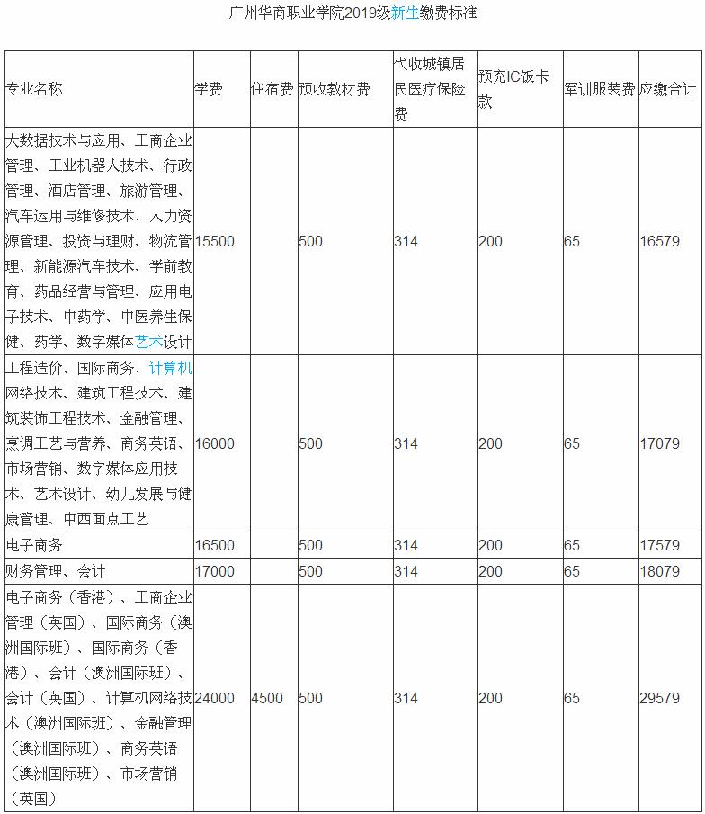 广州华商职业学院怎么样优势专业如何?广州华商职业学院学费多少